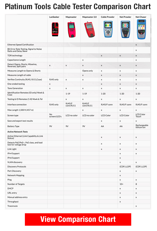 Ethernet Cable Comparison Chart