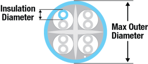 Cable insulation diameter / max outer diameter