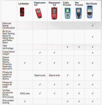 Coax Comparison Chart