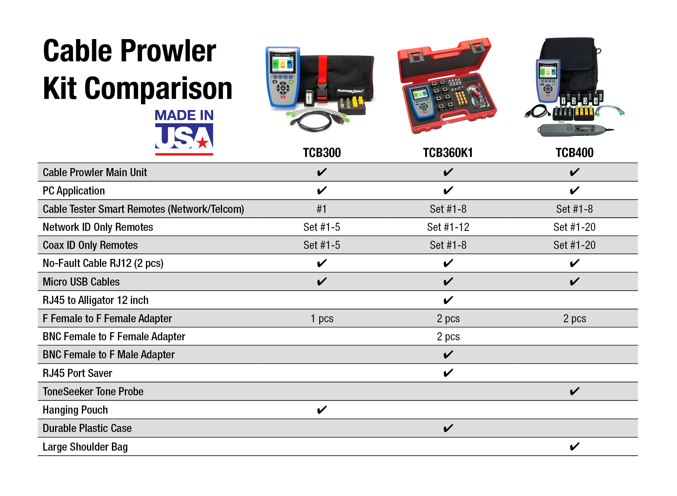 Cable Provider Comparison Chart