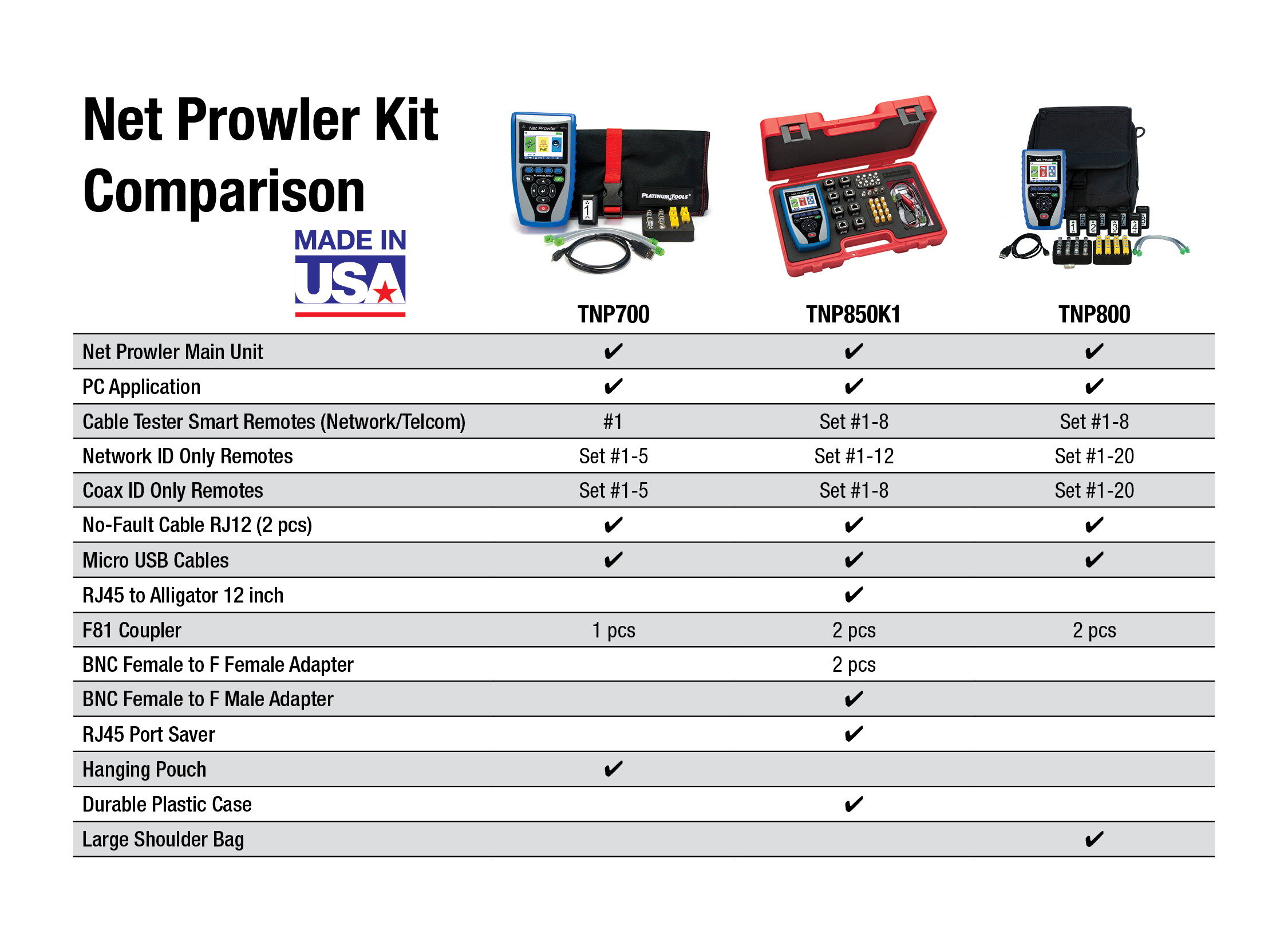 Coax Comparison Chart